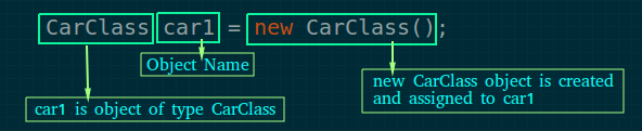 Java Classes and Objects - Class Object creation using "new" keyword - Tutorialkart