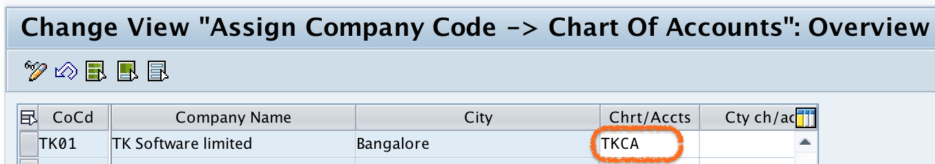 Assign Company code to Chart of Accounts in SAP
