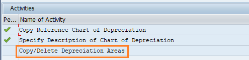 copy delete chart of depreciation areas SAP