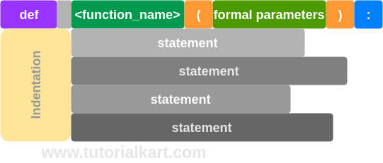 Python Functions Syntax - Python Tutorial - www.tutorialkart.com