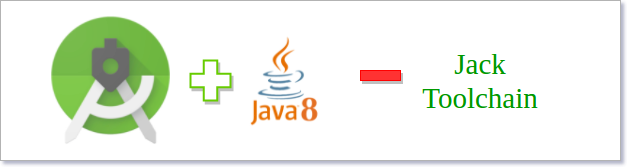 Use Java 8 features in Android Studio - www.tutorialkart.com