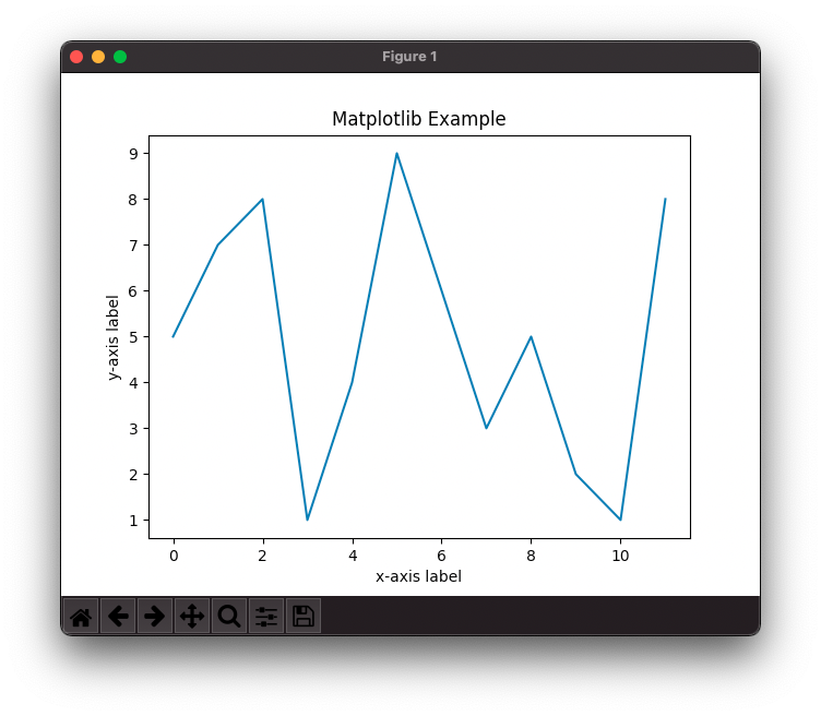 Matplotlib Example TutorialKart