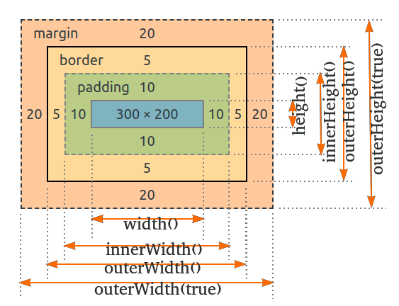 jQuery Width and Height - Dimensions