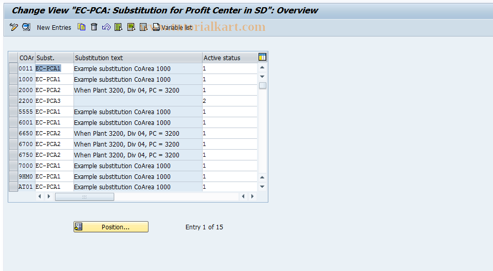 SAP TCode 0KEL - EC-PCA: Substitutions