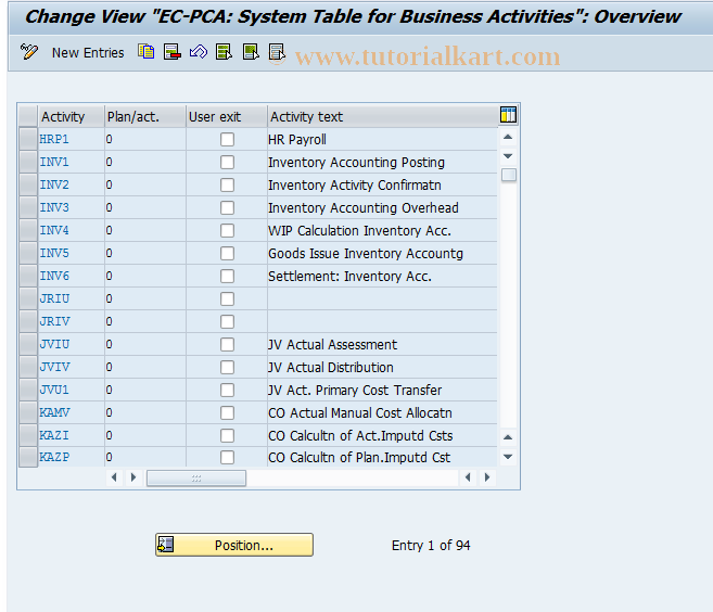SAP TCode 0KEO - Activities in Profit Center Accounting