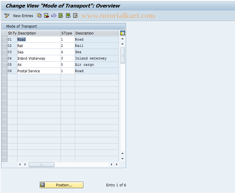 SAP TCode 0VTB - Customizing Modes of Transport