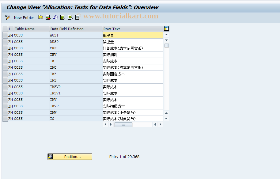 SAP TCode 2KE9 - PrCtr: Field group texts