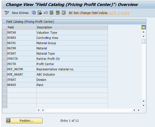 SAP TCode 8KEL -  Transaction Pr: Allowed Fields for Condition Tab.