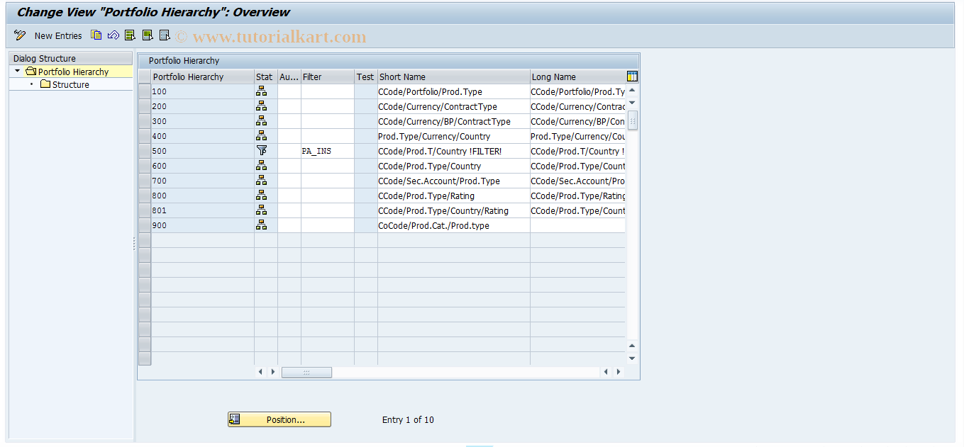SAP TCode AFWPH - Portfolio Hierarchies