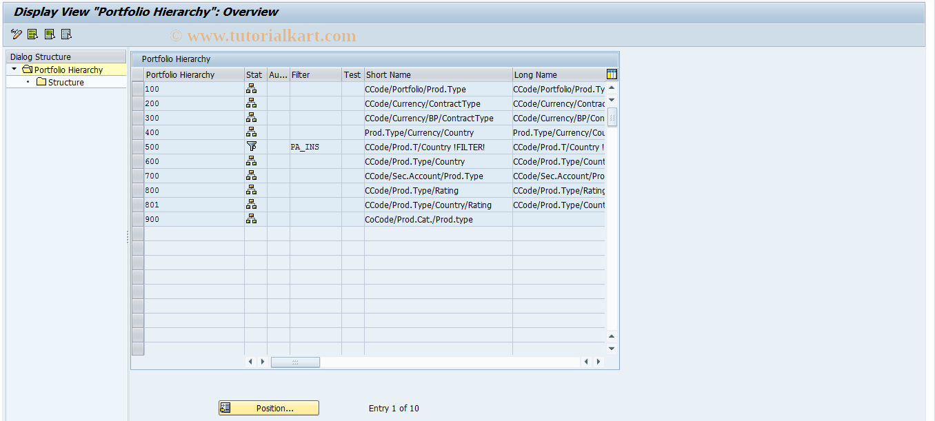 SAP TCode AFWPHD - Portfolio Hierarchies (Display)