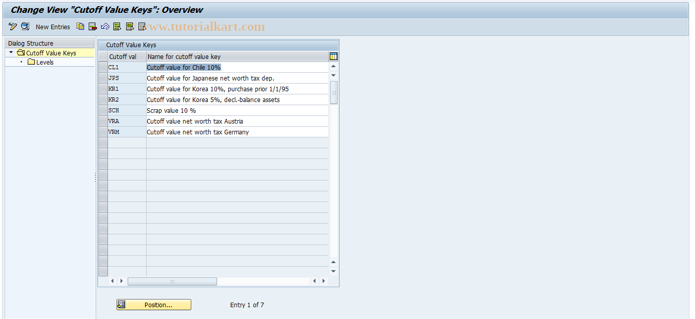 SAP TCode ANHAL - Maintain Cutoff Value Key