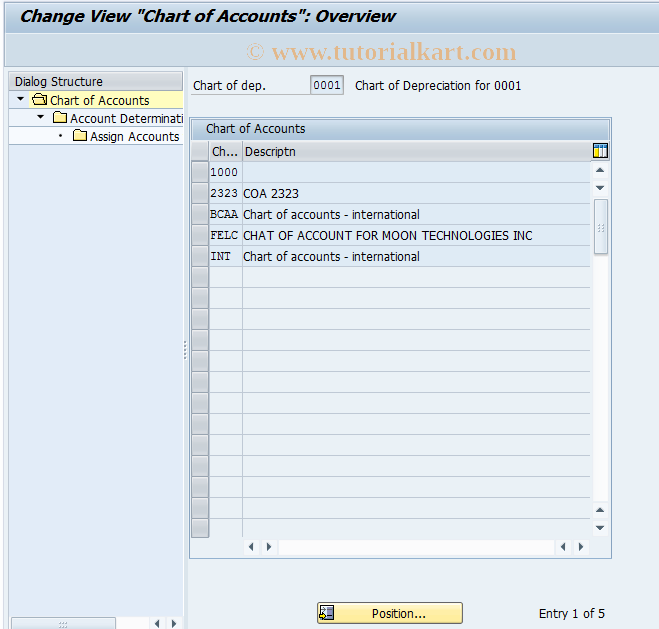 SAP TCode AO69 - Account  assignment  KTNAIB