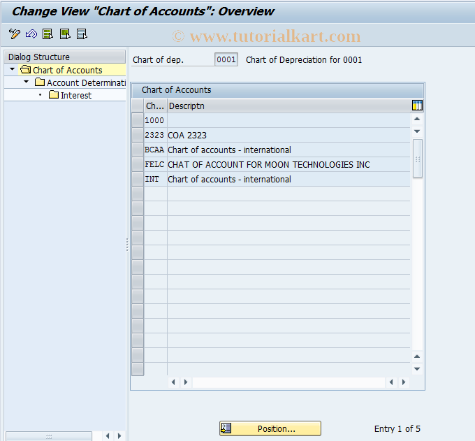 SAP TCode AO98 - Account assignment Interest