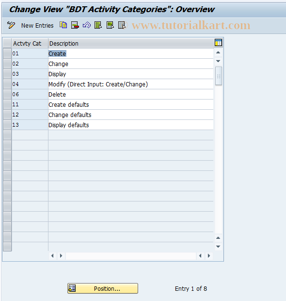 SAP TCode BUSN - BDT: Activity Categories