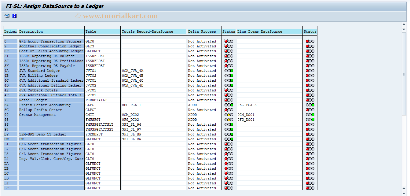 SAP TCode BW03MAST - Generate general DataSources