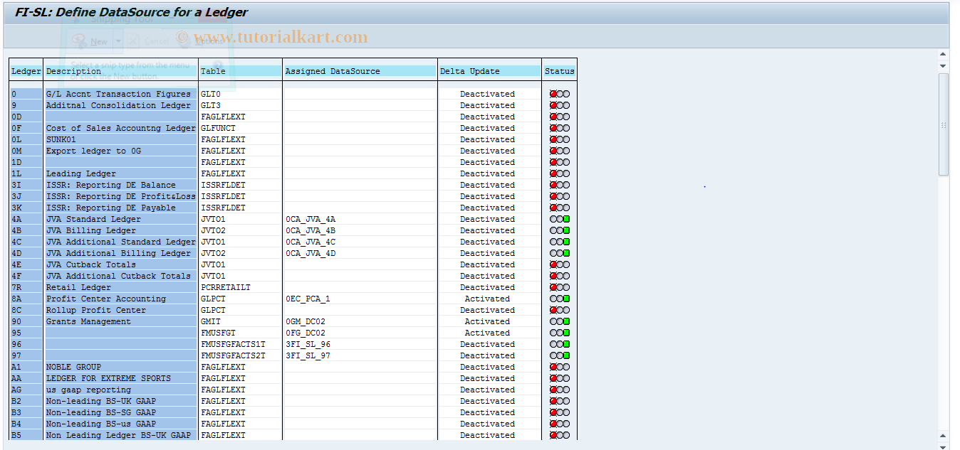 SAP TCode BW03MASTER - Generate summ.table trans. structure