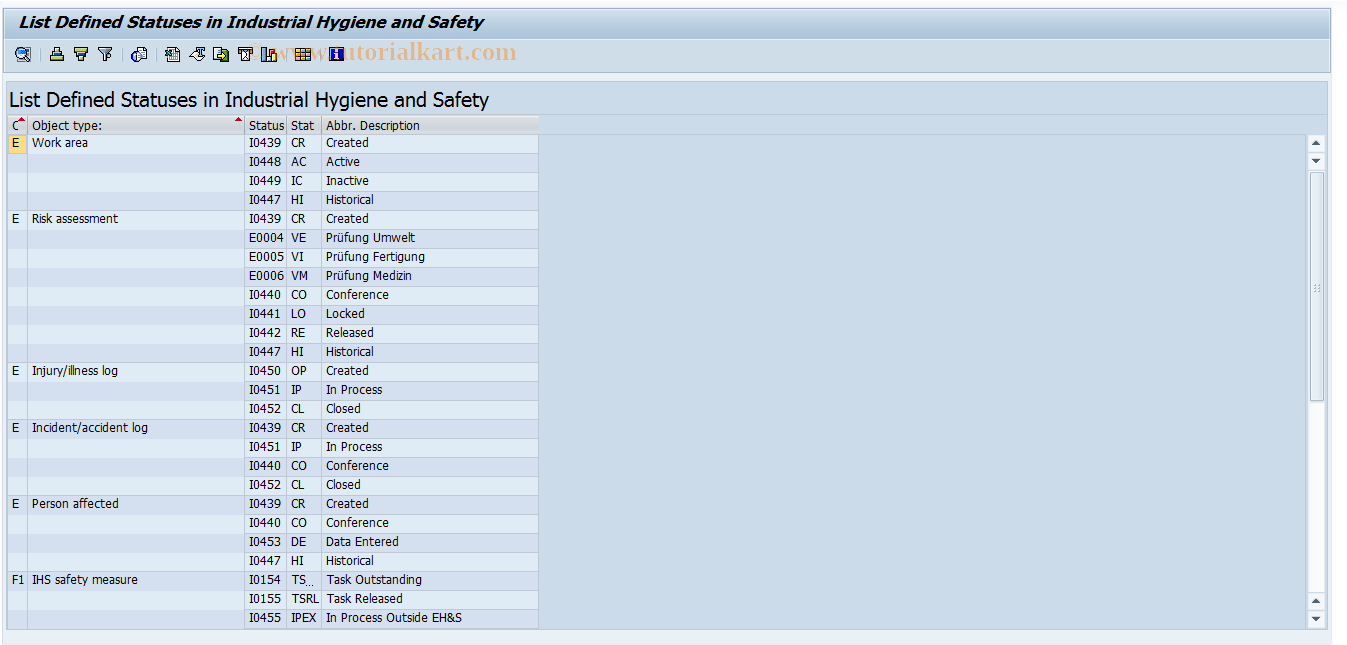 SAP TCode CBIH50 - EHS: Information on Permitted Status