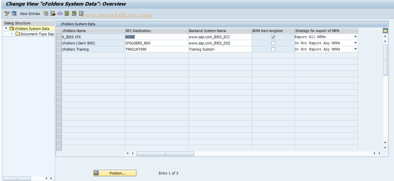 SAP TCode CFC01 - cFolders Backend Integration Customizing