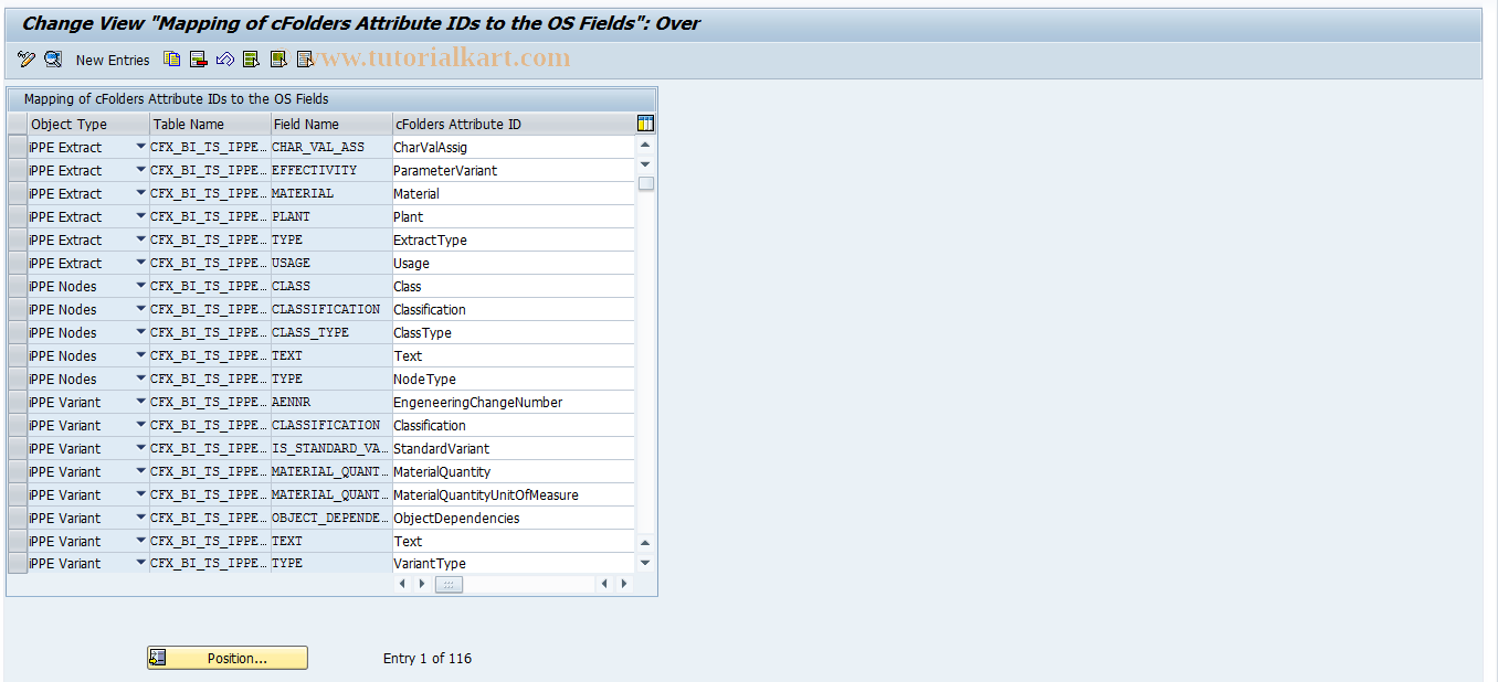 SAP TCode CFC02 - Mapping of Attributes