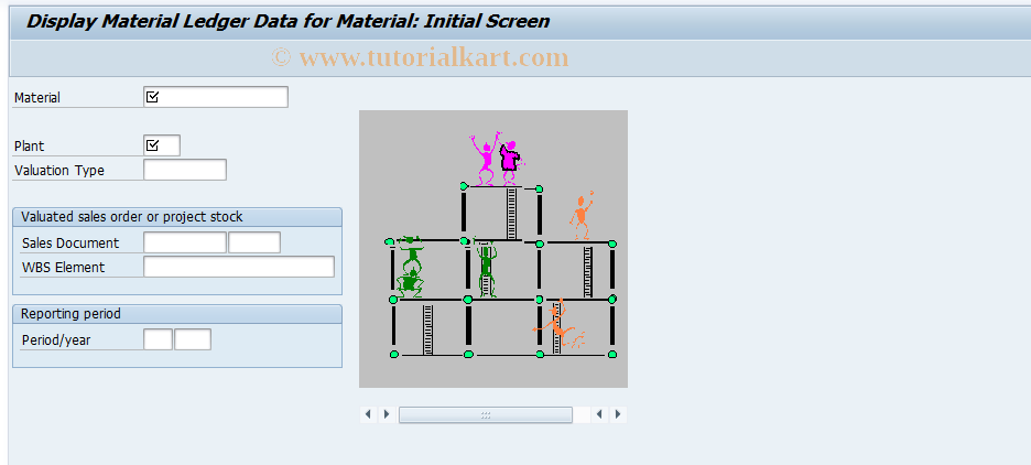 SAP TCode CKM3VERYOLD - Display Material Ledger Data