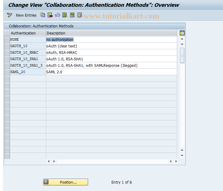 SAP TCode CLB_AUTH_METH - Collaboration: Authorization Methods