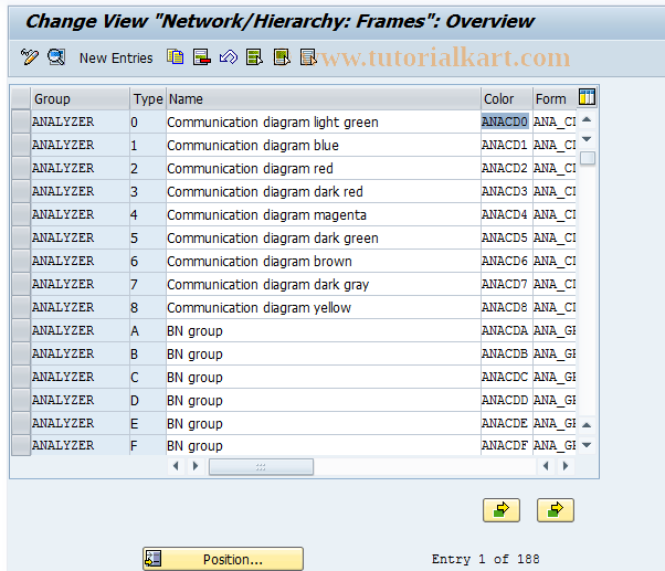 SAP TCode CNG1 -  Network/Hierarchy : Maintain frame types