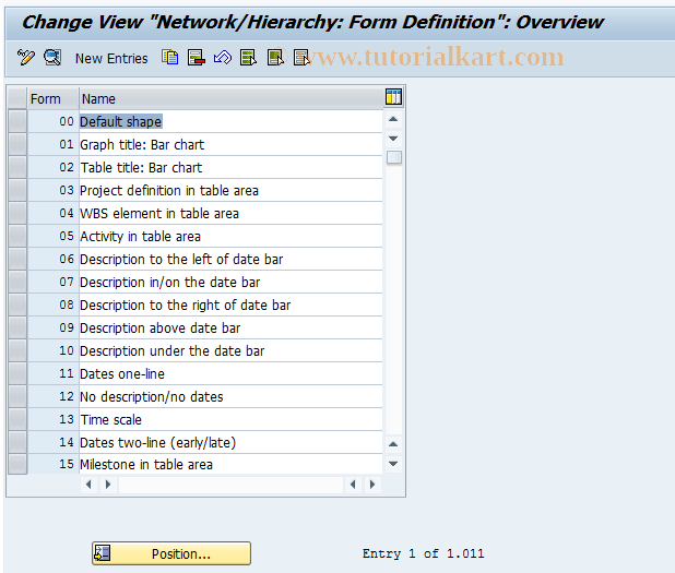 SAP TCode CNG2 -  Network/Hierarchy : Maintain form definition