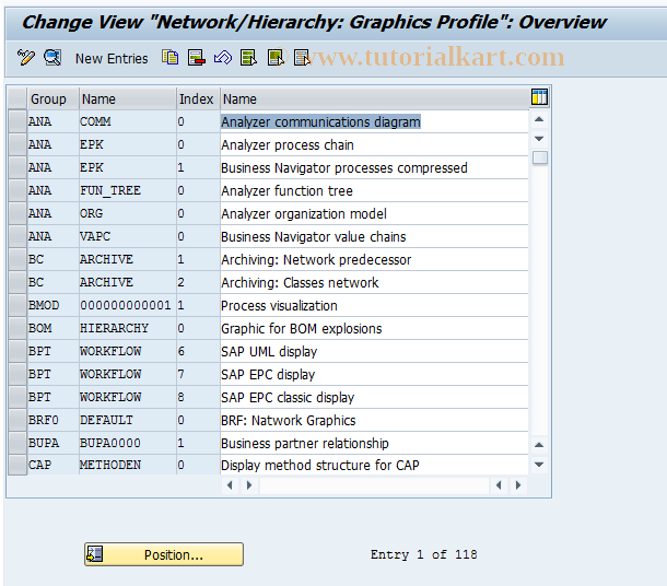 SAP TCode CNG4 -  Network/Hierarchy : Maintain graph. profile