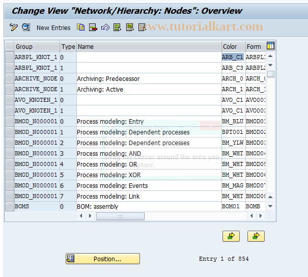 SAP TCode CNG6 -  Network/Hierarchy : Maintain node type