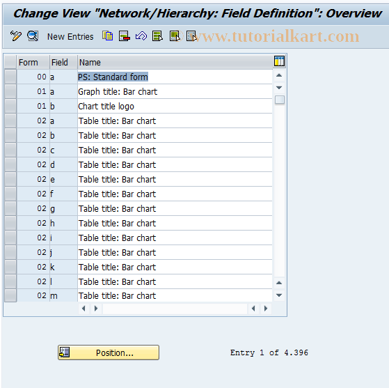 SAP TCode CNG8 -  Network/Hierarchy : Maintain field definition