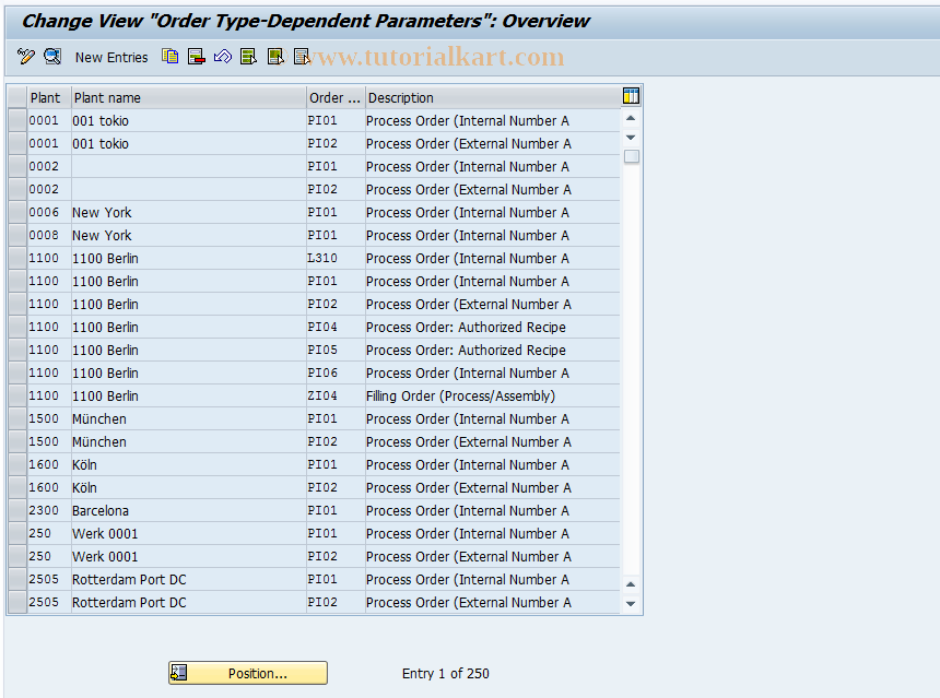 SAP TCode COR4 - Customizing Process Order RecTypePar
