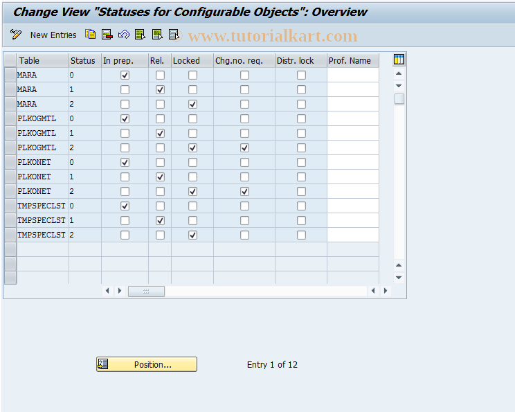 SAP TCode CU16 - Configuration Paramters: Statuses