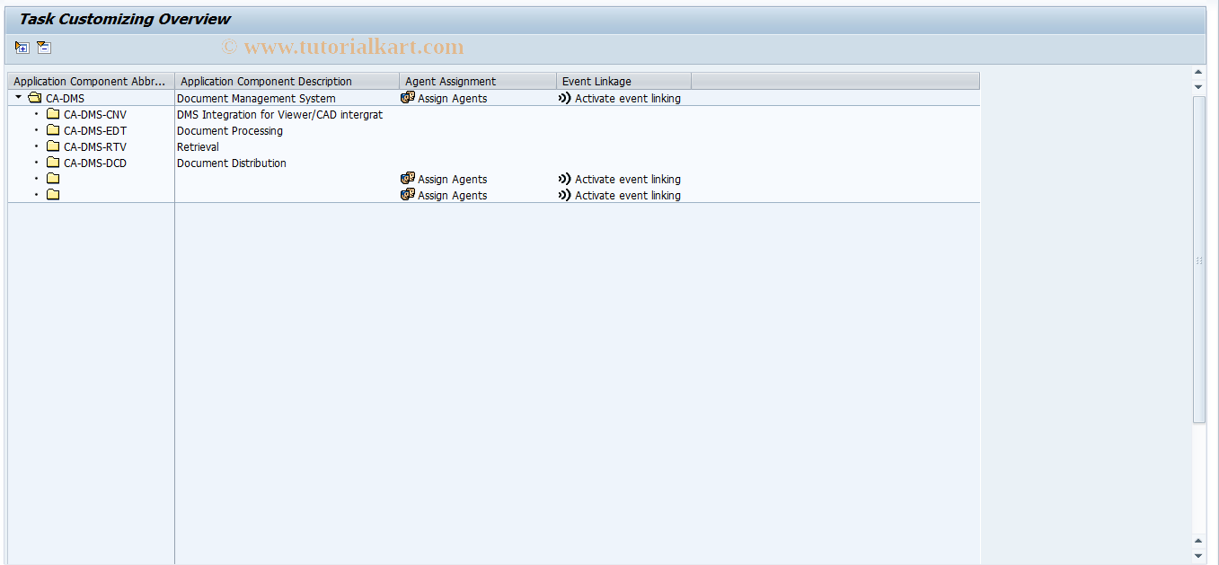 SAP TCode CVIY - Task-specific Customizing