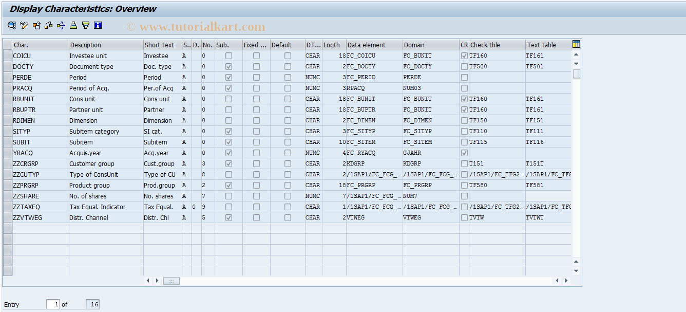 SAP TCode CX0A1 - Edit Characteristics