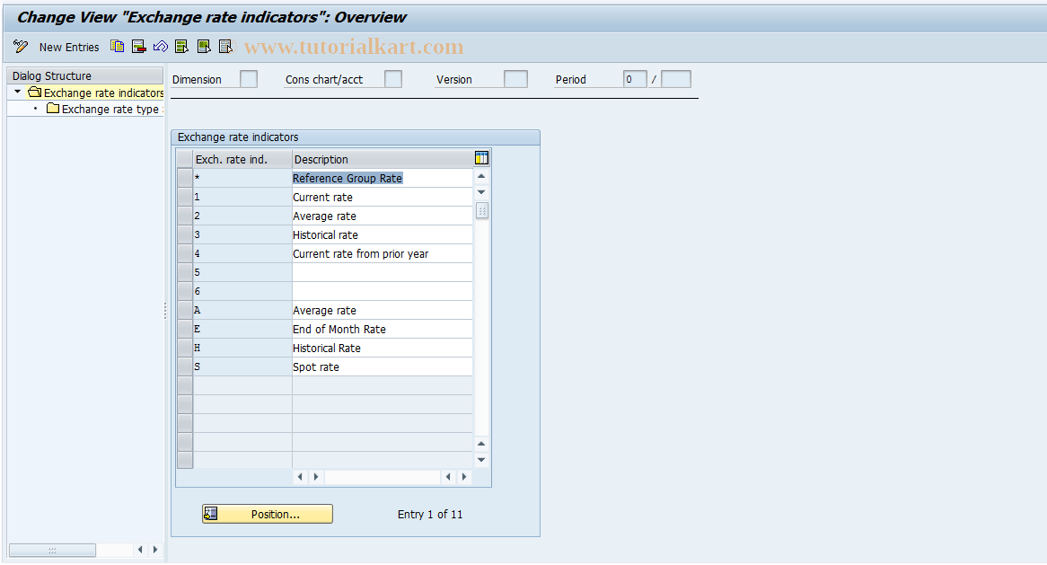 SAP TCode CXD2 - Exchange Rate Indicators