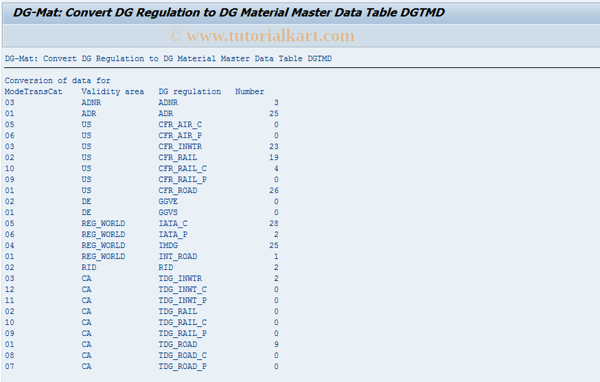 SAP TCode DGUM - DG: Convert field LWDG to MasterData
