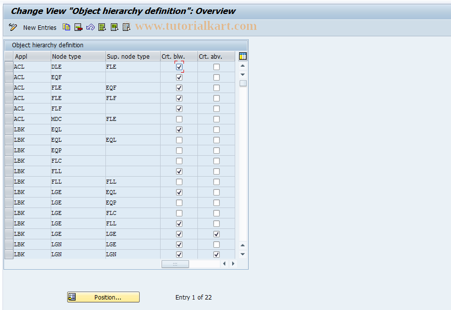 SAP TCode DIOHFWC3 - Hierarchy definition (customizing)