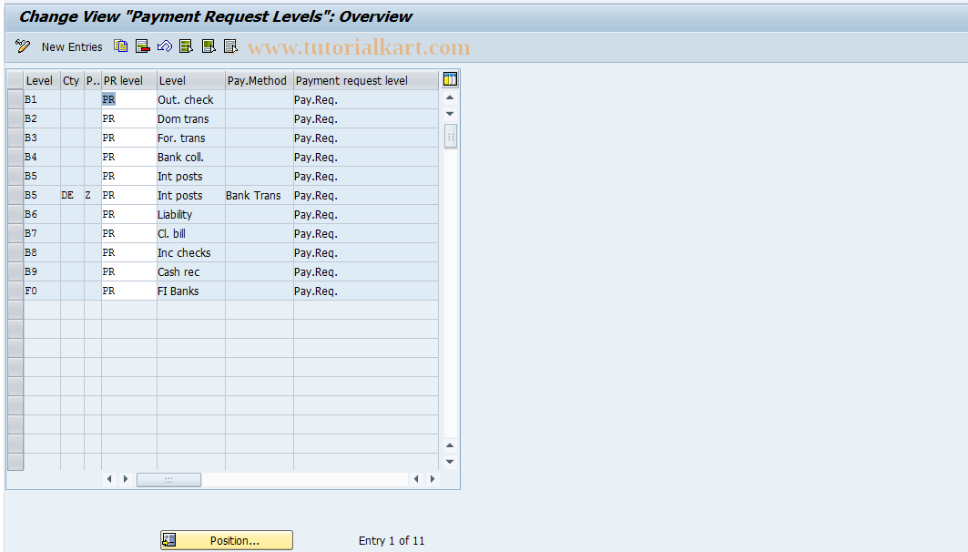 SAP TCode F8BR - Levels for Payment Requests