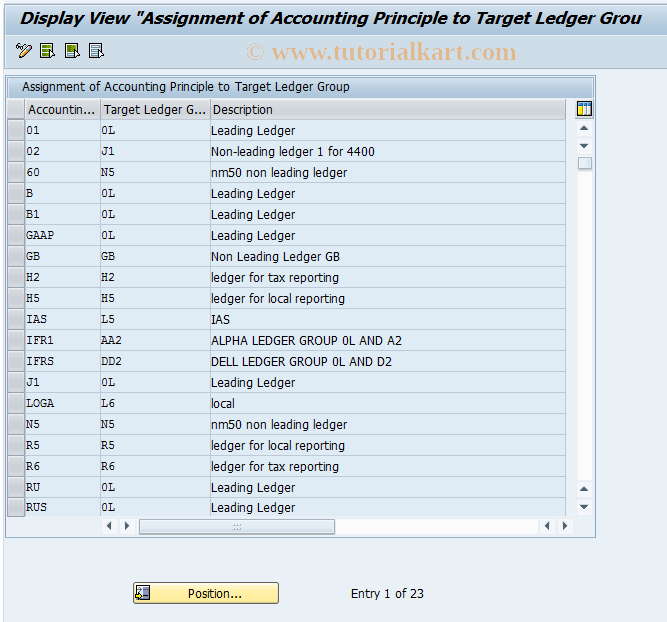 SAP TCode FAGL_TRGT_LDGR - Assgnmnt:Account g Principle to Ldgr Group 