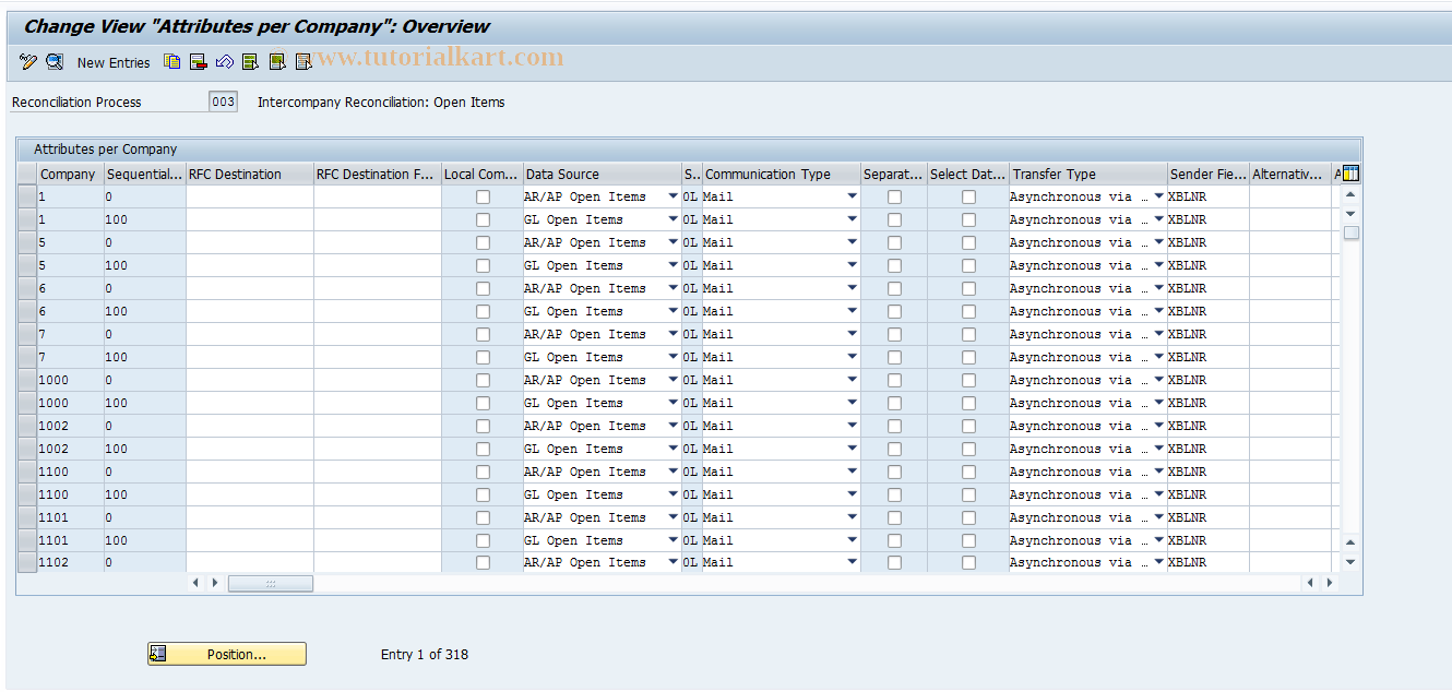 SAP TCode FBIC032 - Companies to be Reconciled