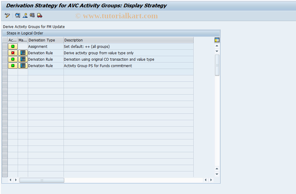 SAP TCode FMAVCDERIACTG - Derivation of Activity Groups