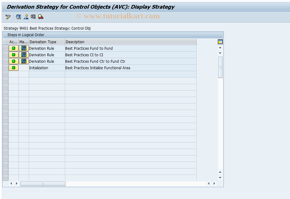 SAP TCode FMAVCDERIAO - Derivation of control object (ACO)