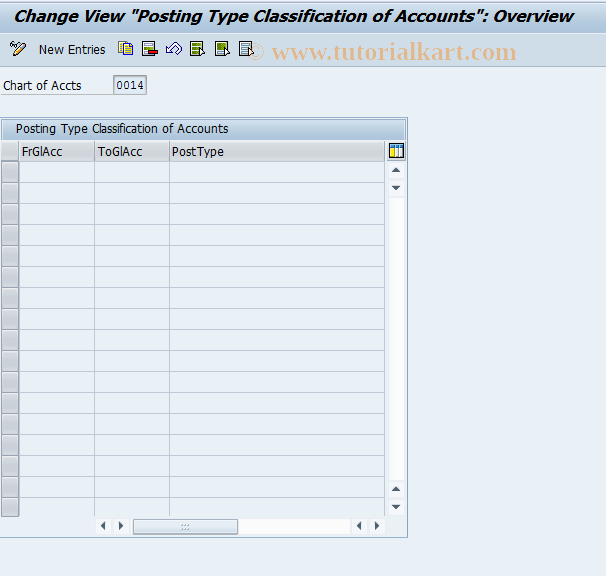 SAP TCode FMBUDACT - Budget/Actuals allowed for BL