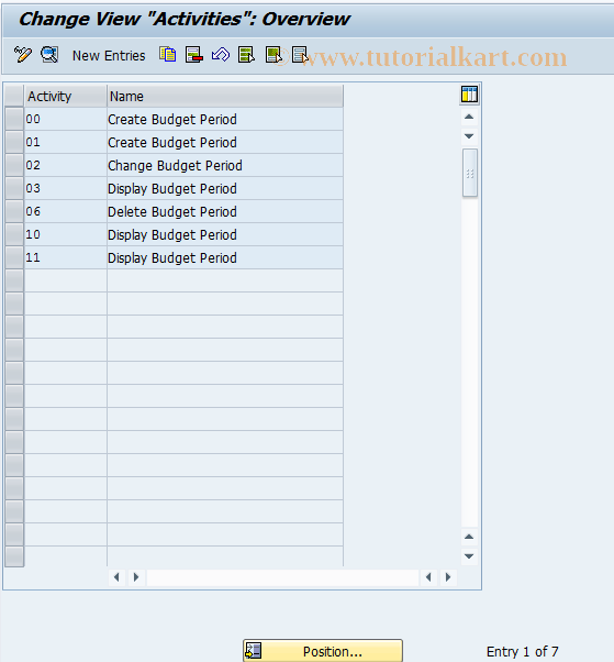 SAP TCode FMBY18 - Budget Period Control: Activities