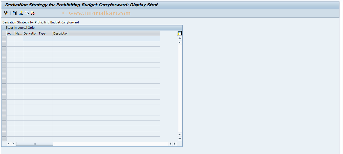 SAP TCode FMCCFB - Strategy for Prohibiting Budget CF