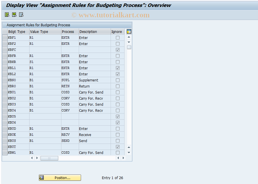 tcode to display account assignment group