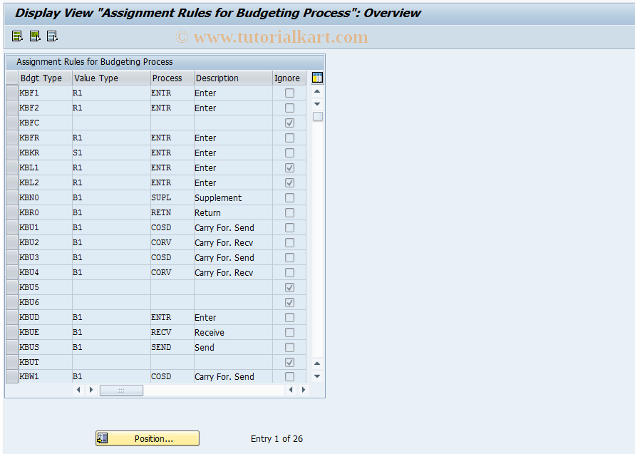 SAP TCode FMDMR1 - Display Assignment Rules for Process