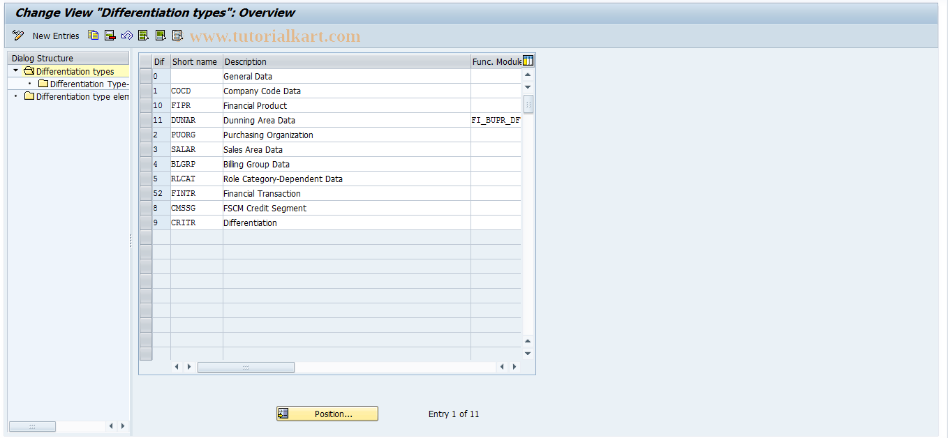 SAP TCode FMME20 - Funded Program Ctrl:Differentiation