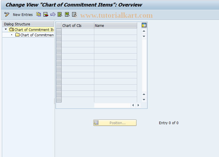 SAP TCode FMPF - Change Chart of Commitment Items