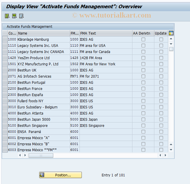 SAP TCode FM_HHM_ACTIVATE - Activate/Deactivate Funds Management